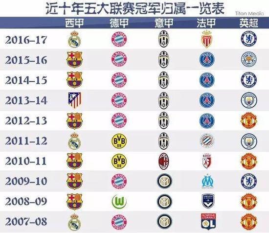 共获得, 各单位, 米混合泳接