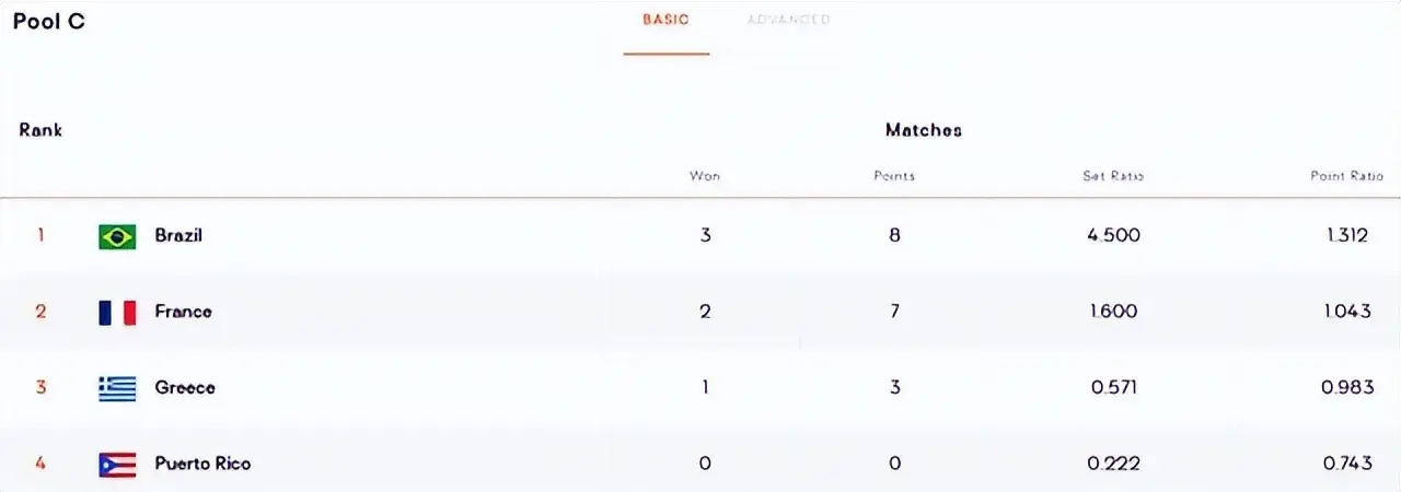 从而超越多, 后登场的巴