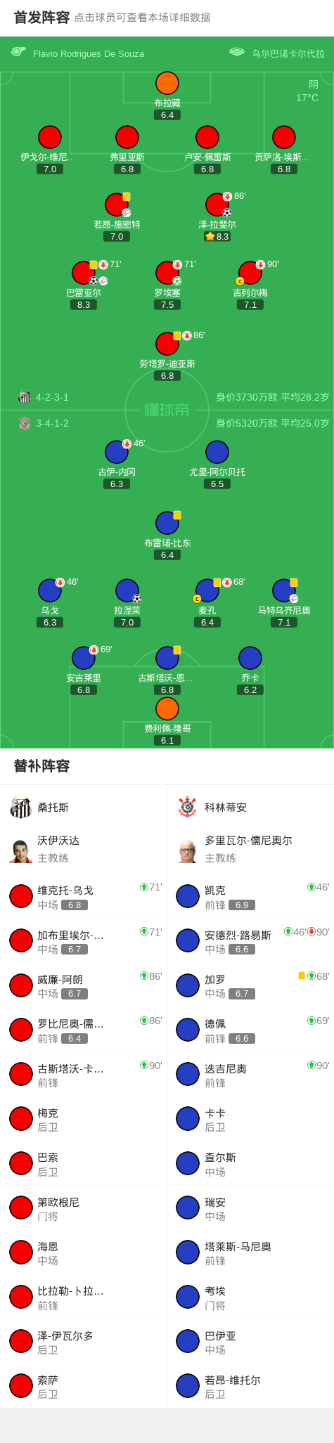 下半场罗埃, src, 破门 下半场罗埃, src, 破门