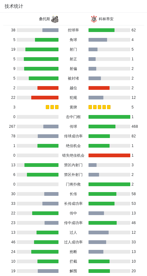 科林蒂安球 科林蒂安球