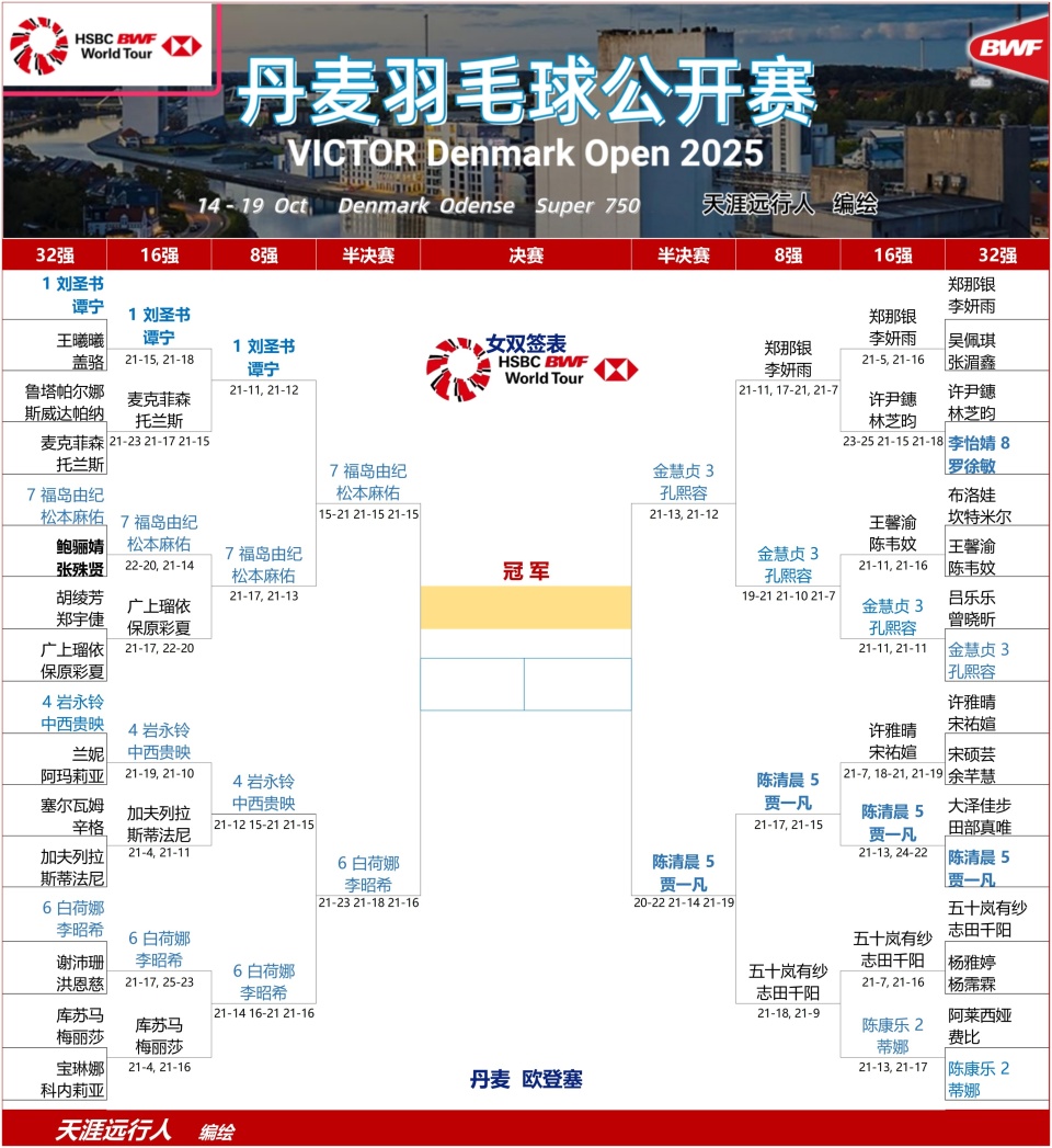 乔纳坦达成, 决赛