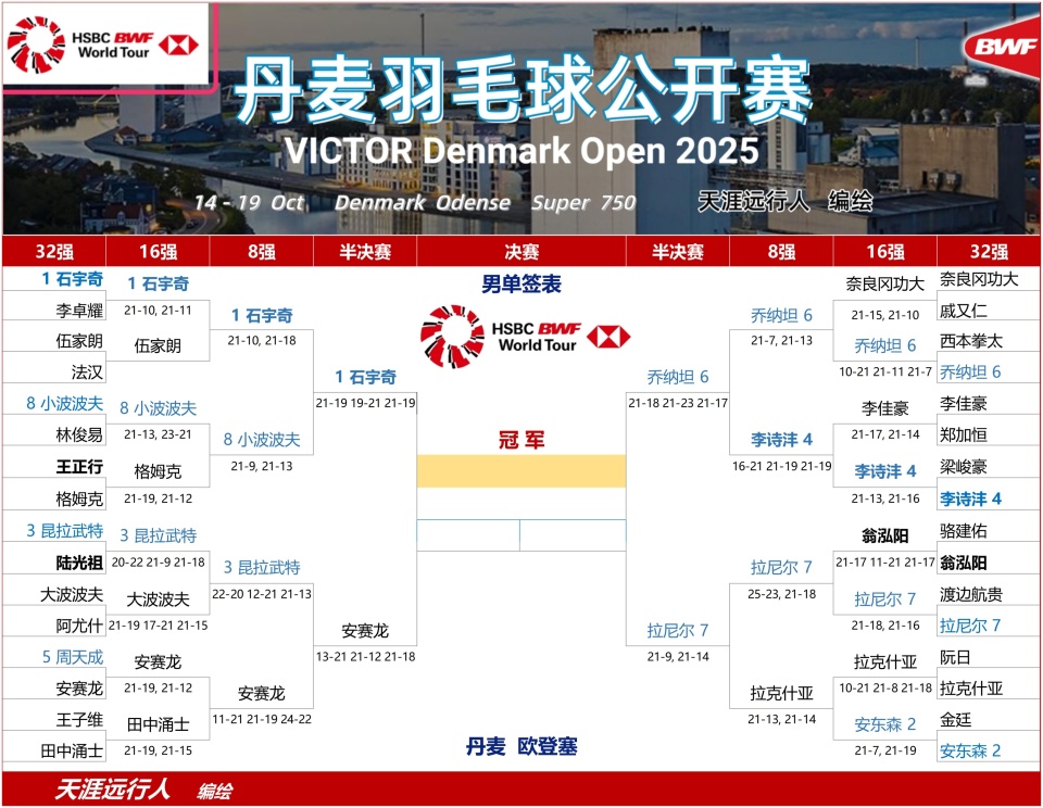 松本麻佑逆, 女单, 陈蔚强